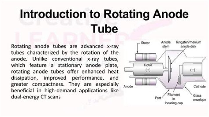 Why is a rotating anode used?