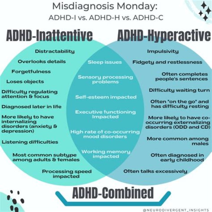 Why is ADHD overdiagnosed in the US?