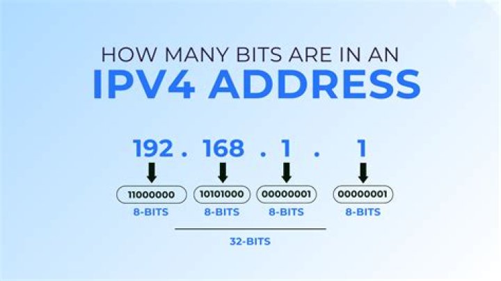 Why is IP address split into 4 sections?