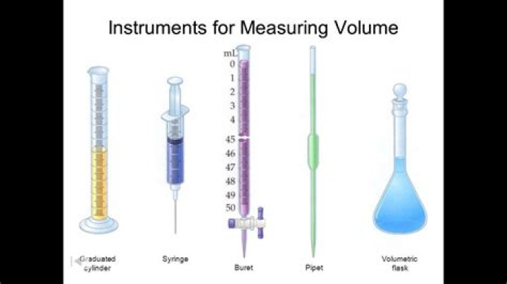 Why is it important to measure volume when measuring?