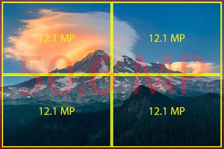 Why is the megapixel important?