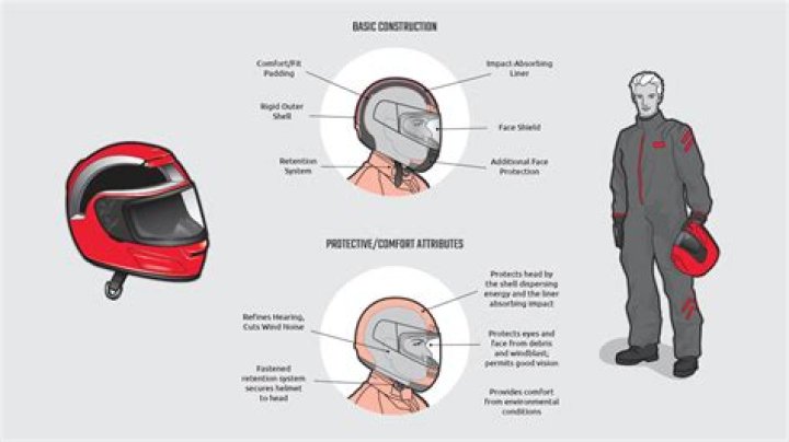 Why motorcyclists should not wear helmets?
