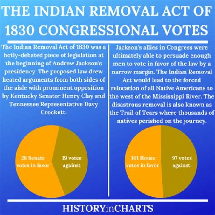 Why was the Indian Removal Act good