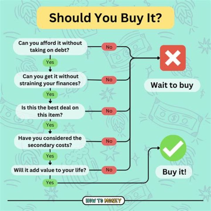 Why would you buy debt?