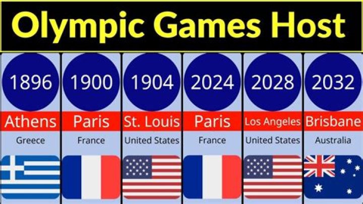 Will San Francisco ever host the Olympics?