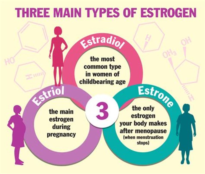 Will taking estrogen help me get pregnant?