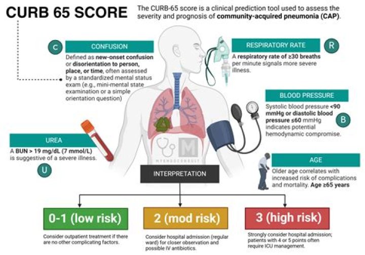 Will the CRB be extended past October 2021?