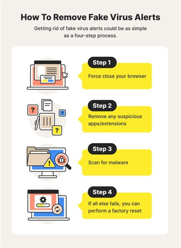 WKSGJ Virus Files of Ransomware — How to remove virus?